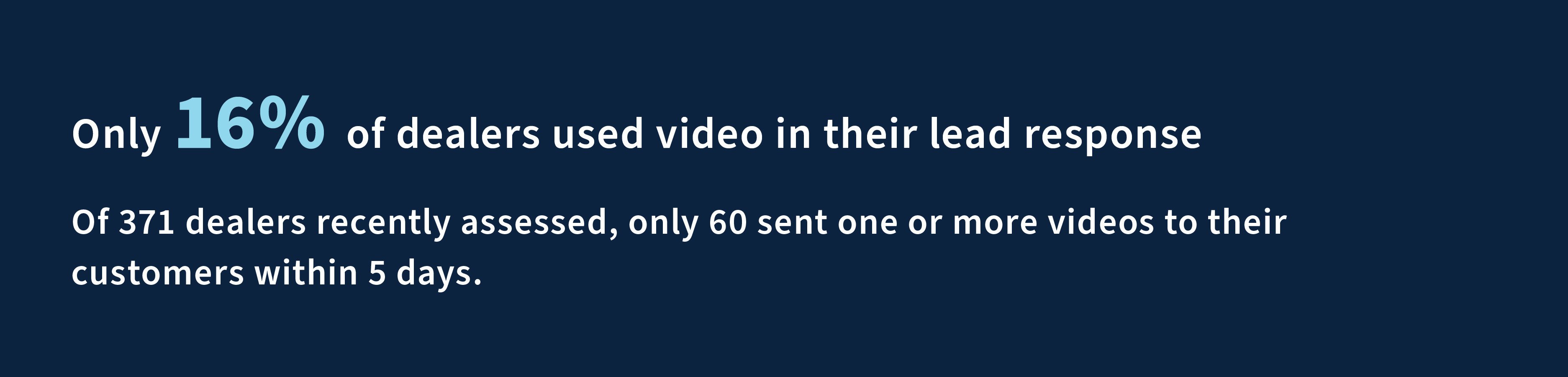 Dealership Sales- State of Video in Lead Response_02