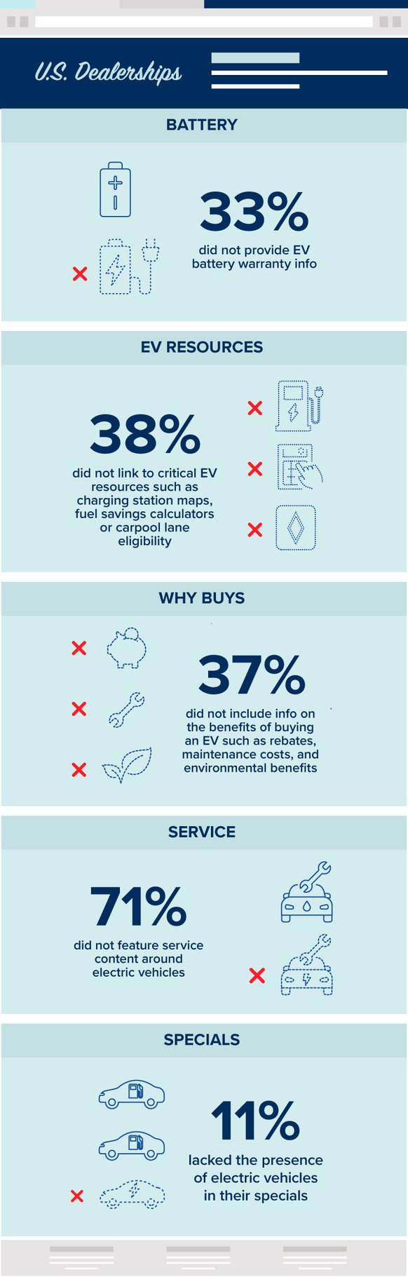 How-Retail-EV-Assessments-Can-Help-State-and-Utility-Programs-Drive-EV-Adoption_Infographic_For-blog-post