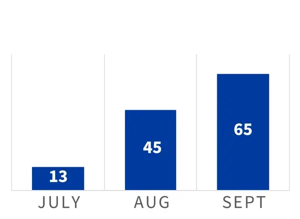 Charts-03